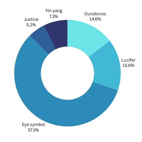 pie chart of traffic source from blog