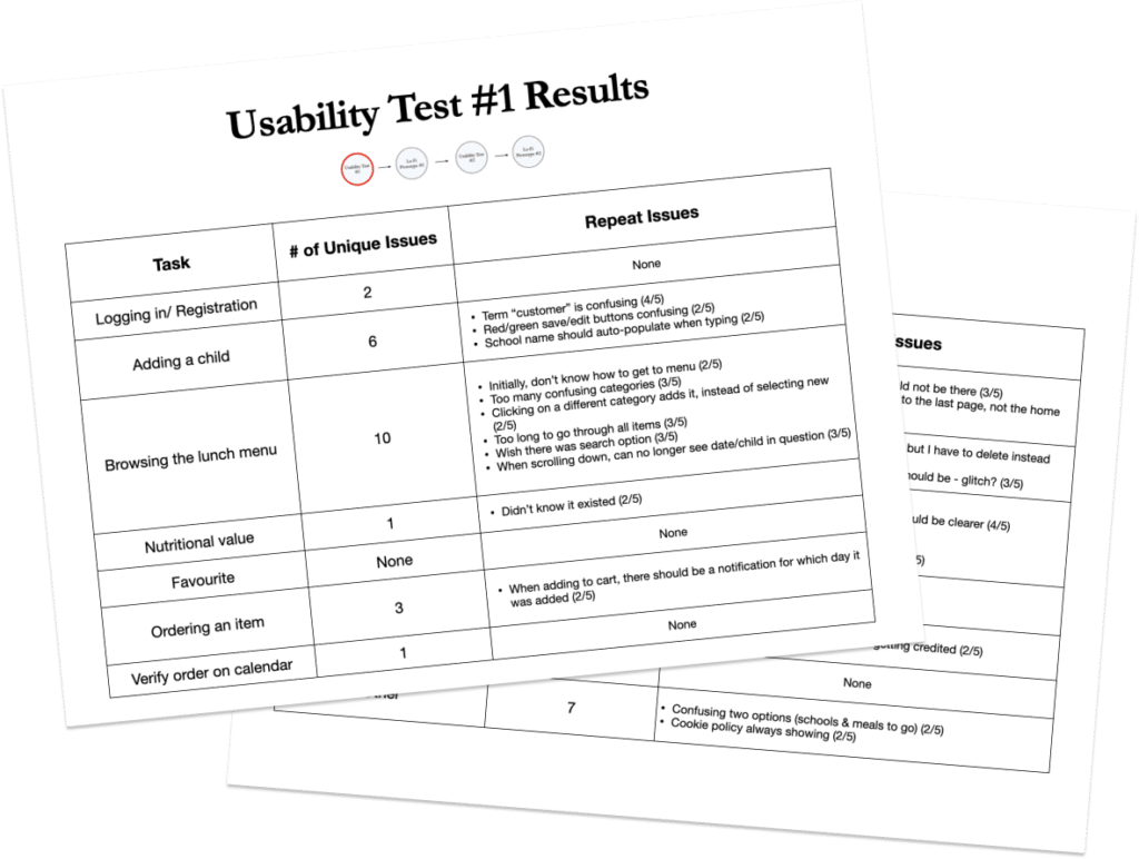 documents showing test results