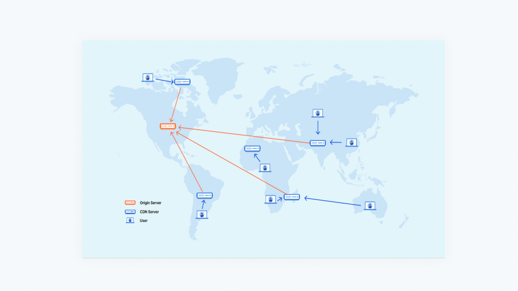 World map showing how a CDN delivers content from the nearest server to users worldwide, reducing load time by offloading traffic from the origin server.