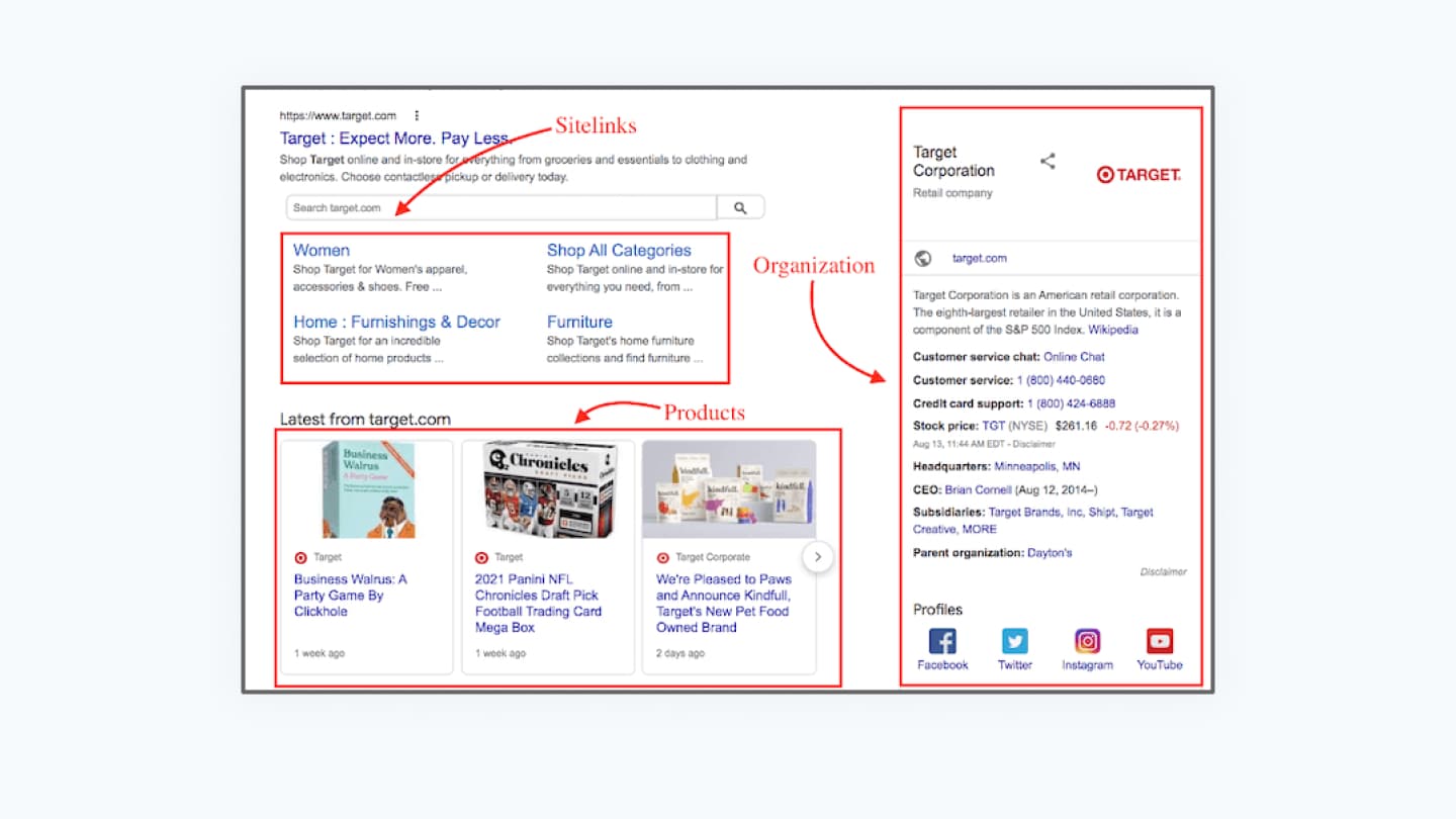 Google search results for Target Corporation showing sitelinks, product listings, and organization details enhanced through schema markup, illustrating how structured data improves visibility and categorization in search.